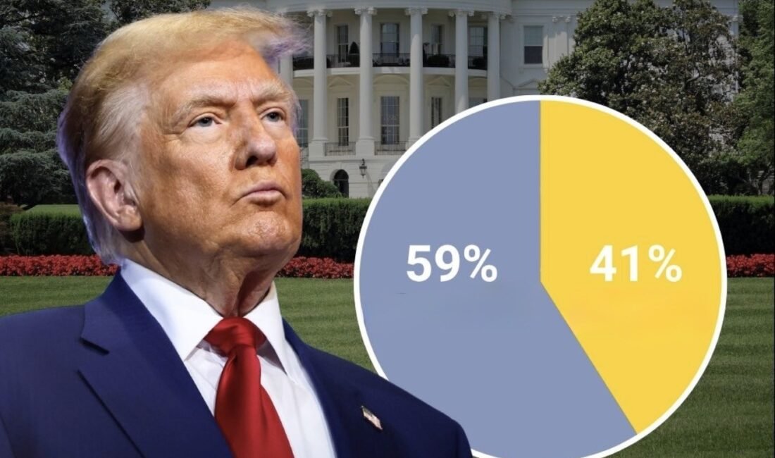 ABD Başkanı Donald Trump’a yakınlığıyla bilinen Fox News’in yayımladığı son