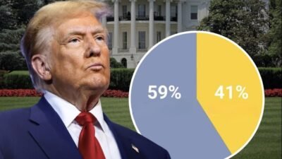 ABD Başkanı Donald Trump’a yakınlığıyla bilinen Fox News’in yayımladığı son